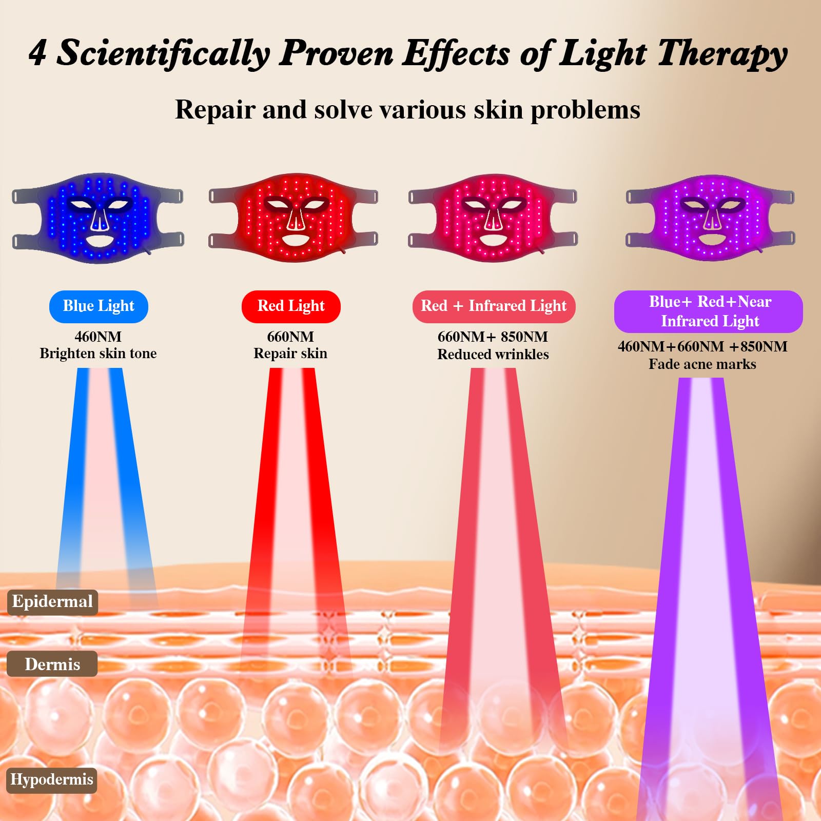 Hello Face LED Face Mask Light - Galvanic Skin Sensor review and price