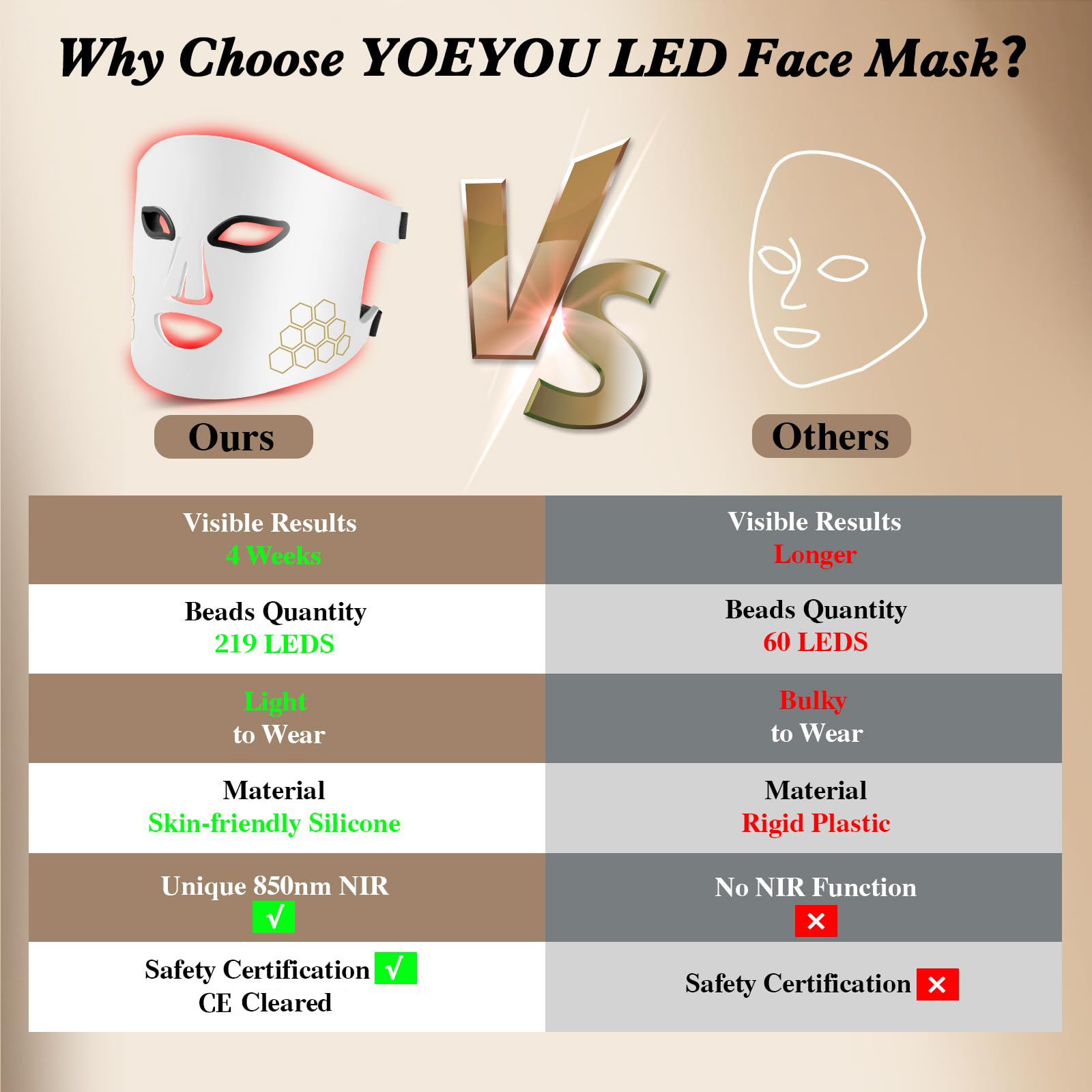 Hello Face LED Face Mask Light - Galvanic Skin Sensor review and price