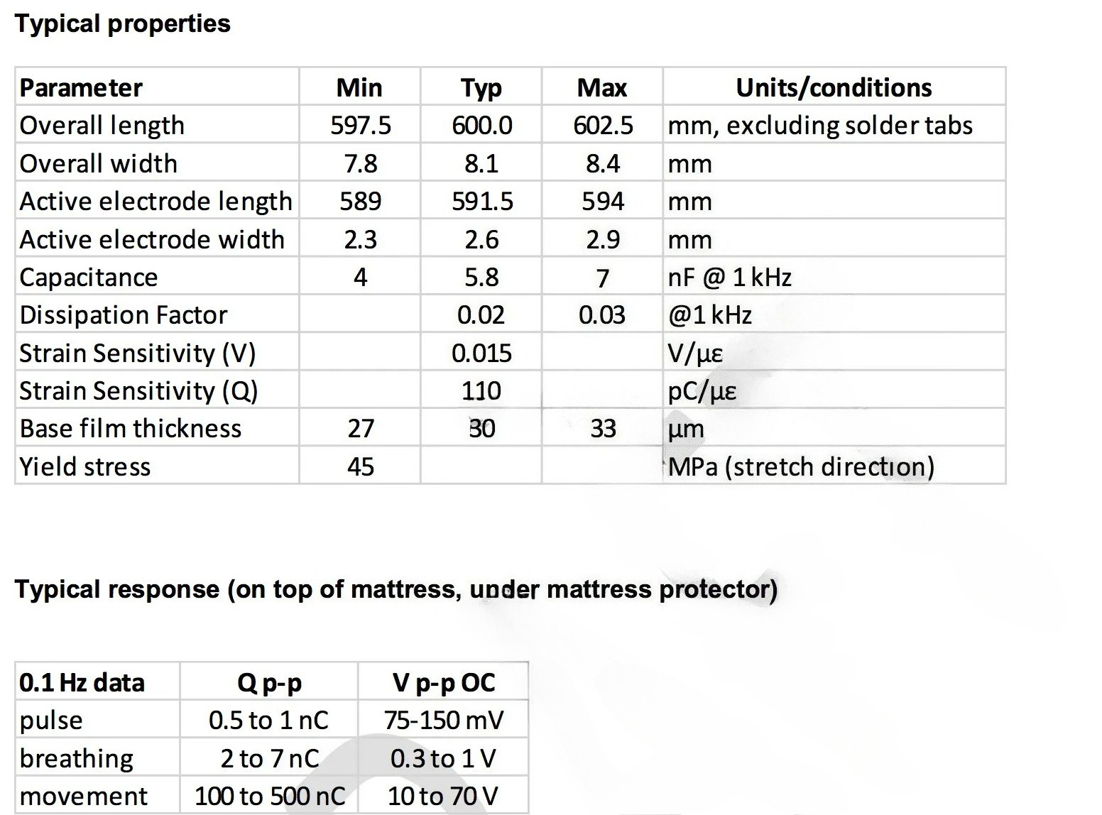 1pcs PVDF Piezoelectric Film S - Breath Rate Monitor review and price
