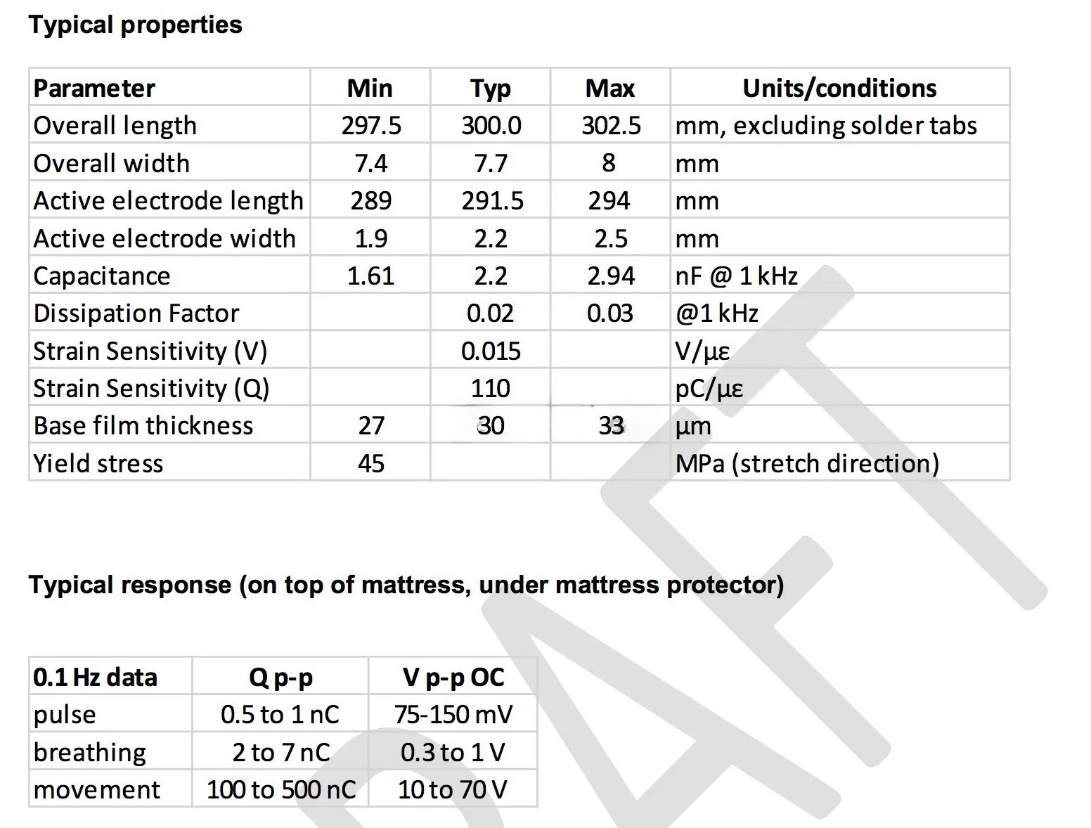 1pcs PVDF Piezoelectric Film S - Breath Rate Monitor review and price