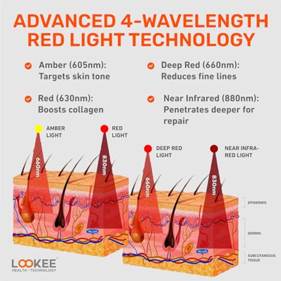 LOOKEE Under Eye Red Light The - Light Therapy Glasses review and price